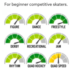 RollLine Plates Roll Line Variant C Plate