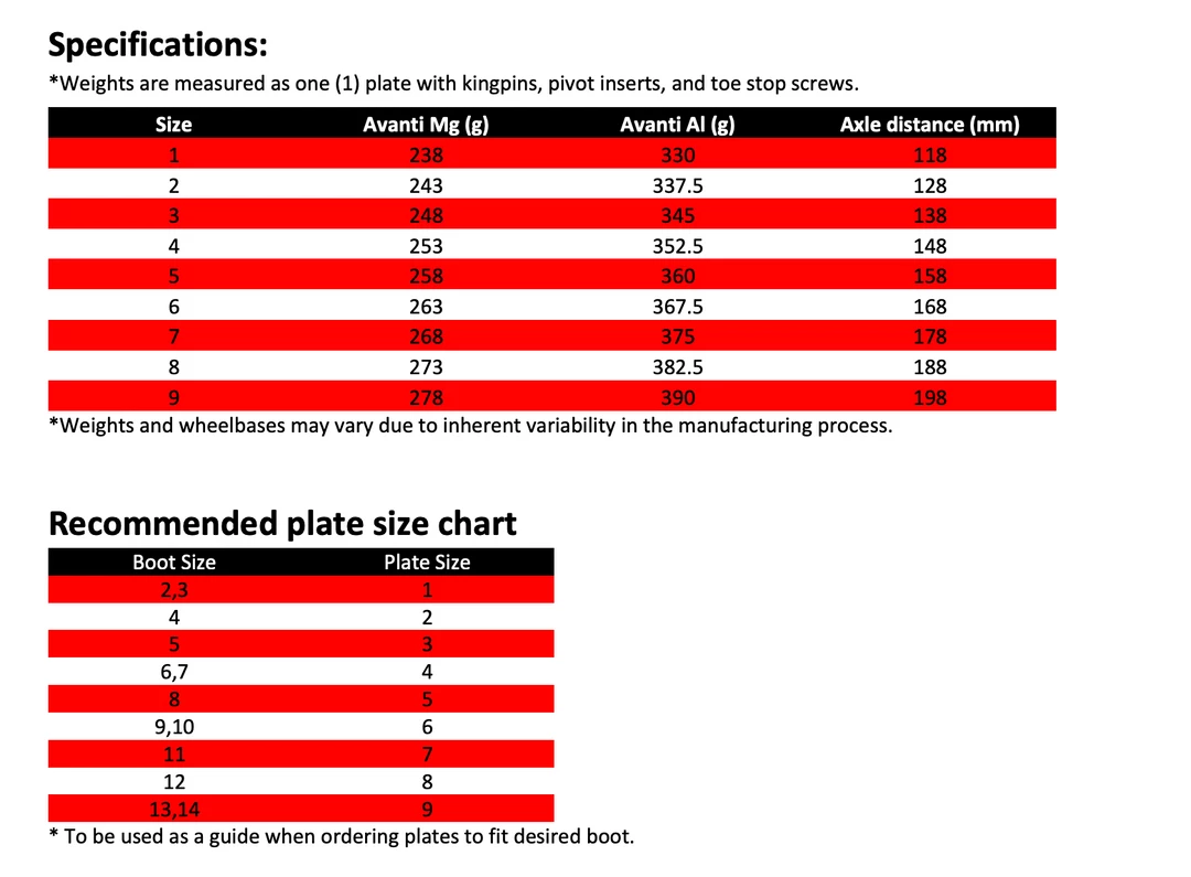 Quad Republic Skate Company Sure Grip - Avanti Magnesium Plate 8mm/7mm Plates 2 Quad Republic Skate Company Sure Grip - Avanti Magnesium Plate 8mm/7mm Plates