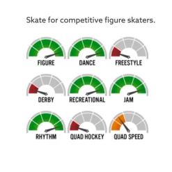 RollLine Roll-line Giotto NTS Plates